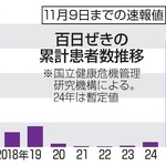 　百日ぜきの累計患者数推移