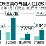 　上位５道県の外国人住民数の推移