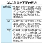 　ＤＮＡ型鑑定不正の経過