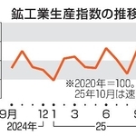　鉱工業生産指数の推移