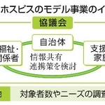 　こどもホスピスのモデル事業のイメージ