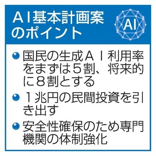 　ＡＩ基本計画案のポイント