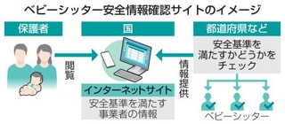 　ベビーシッター安全情報確認サイトのイメージ
