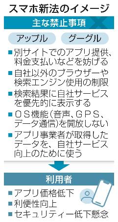 　スマホ新法のイメージ