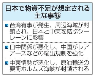 　日本で物資不足が想定される主な事態