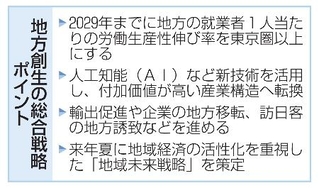 　地方創生の総合戦略ポイント