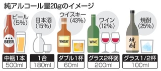 　純アルコール量２０ｇのイメージ