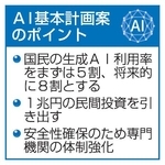 　ＡＩ基本計画案のポイント