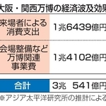 　大阪・関西万博の経済波及効果