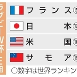 　ラグビーＷ杯Ｅ組