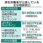 　厚生労働省が公表している主な相談窓口