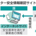 　ベビーシッター安全情報確認サイトのイメージ