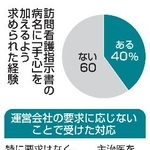 　訪問看護指示書の病名に「手心」を加えるよう求められた経験