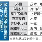 　政治資金収支報告書がオンライン提出でなかった主な政務三役