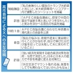 　高市首相によるＸへの主な投稿