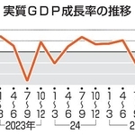 　実質ＧＤＰ成長率の推移