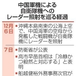 中国軍機による自衛隊機へのレーダー照射を巡る経過