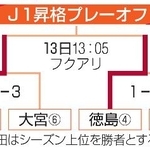 　Ｊ１昇格プレーオフの組み合わせ