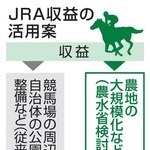 　ＪＲＡ収益の活用案
