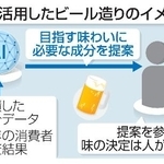 　ＡＩを活用したビール造りのイメージ