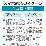 　スマホ新法のイメージ