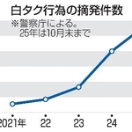 　白タク行為の摘発件数