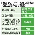 　「潜在ケアマネ」活用に向けた各自治体の主な施策