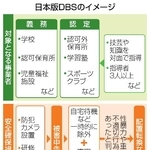 　日本版ＤＢＳのイメージ