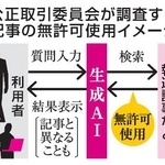 　公正取引委員会が調査する記事の無許可使用イメージ