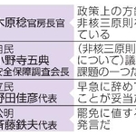 　核保有発言を巡る主な反応