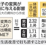 　遺伝子の変異が尿酸値に与える影響