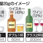 　純アルコール量２０ｇのイメージ
