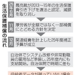 　生活保護補償の流れ