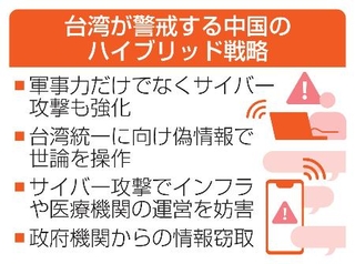 　台湾が警戒する中国のハイブリッド戦略
