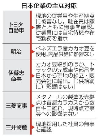 　日本企業の主な対応