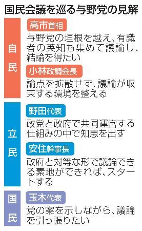 　国民会議を巡る与野党の見解