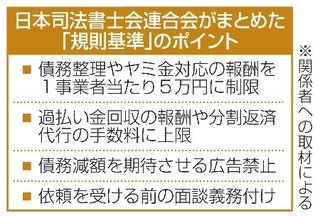 　日本司法書士会連合会がまとめた「規則基準」のポイント