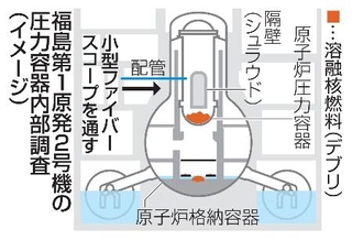 　福島第１原発２号機の圧力容器内部調査（イメージ）