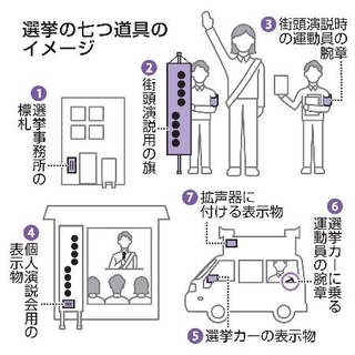 　選挙の七つ道具のイメージ