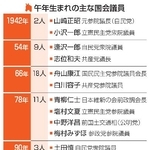 　午年生まれの主な国会議員