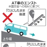 　ＡＴ車のエンスト