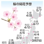 　桜の開花予想（１月８日発表、ウェザーニューズによる）