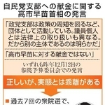 　自民党支部への献金に関する高市早苗首相の発言（似顔　本間康司）