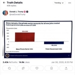 　トランプ米大統領が８日夜、交流サイトに投稿した公表前統計のデータ（ＳＮＳトゥルース・ソーシャルから）