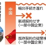 　中国の対日レアアース輸出の状況