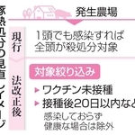 　豚熱処分の見直しイメージ