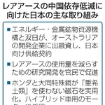 　レアアースの中国依存低減に向けた日本の主な取り組み