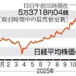 　日経平均株価の推移（１３日午前１０時現在）