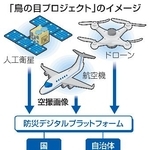 　「鳥の目プロジェクト」のイメージ