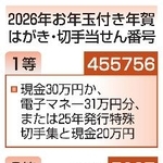 　２０２６年お年玉付き年賀はがき・切手当せん番号